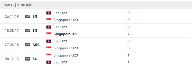 Nhận định, soi kèo U23 Singapore vs U23 Lào, 16h00 ngày 07/05 - Ảnh 2