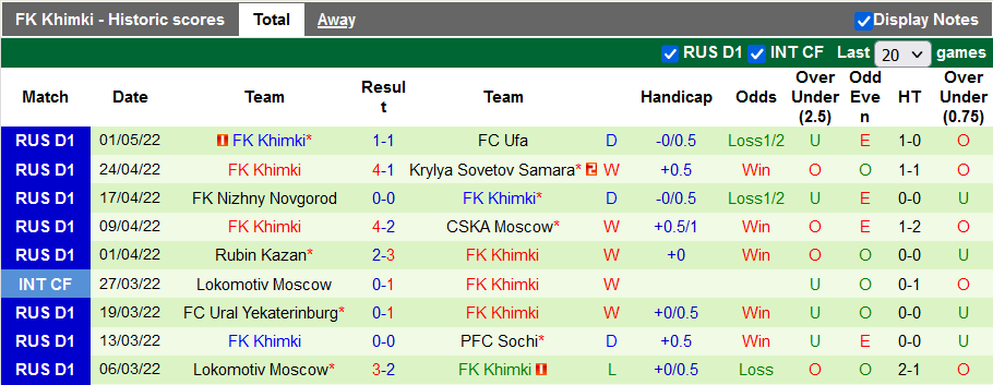 Nhận định, soi kèo Zenit vs Khimki, 20h30 ngày 7/5 - Ảnh 2