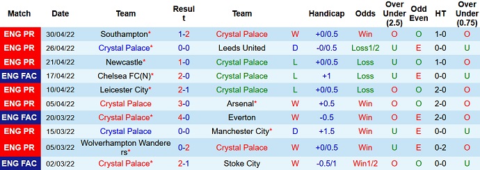 Soi kèo phạt góc Crystal Palace vs Watford, 21h00 ngày 7/5 - Ảnh 3