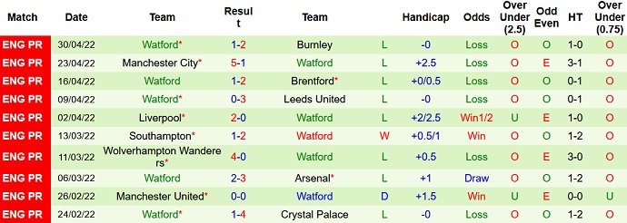 Soi kèo phạt góc Crystal Palace vs Watford, 21h00 ngày 7/5 - Ảnh 5