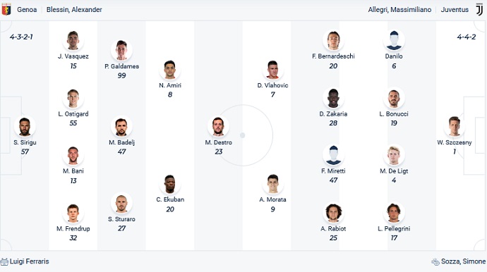 Soi kèo phạt góc Genoa vs Juventus, 2h00 ngày 7/5 - Ảnh 2