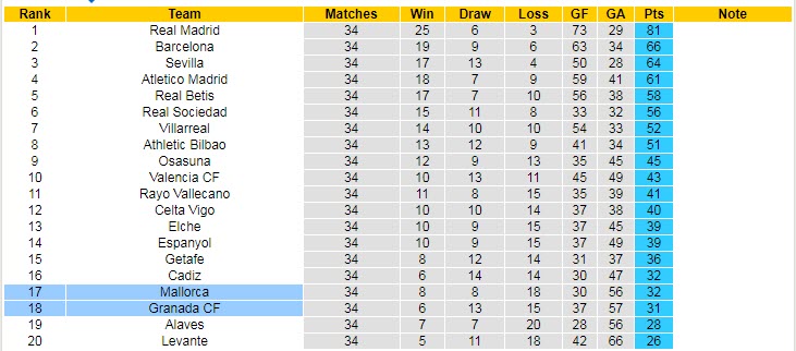Soi kèo phạt góc Mallorca vs Granada, 19h ngày 7/5 - Ảnh 5