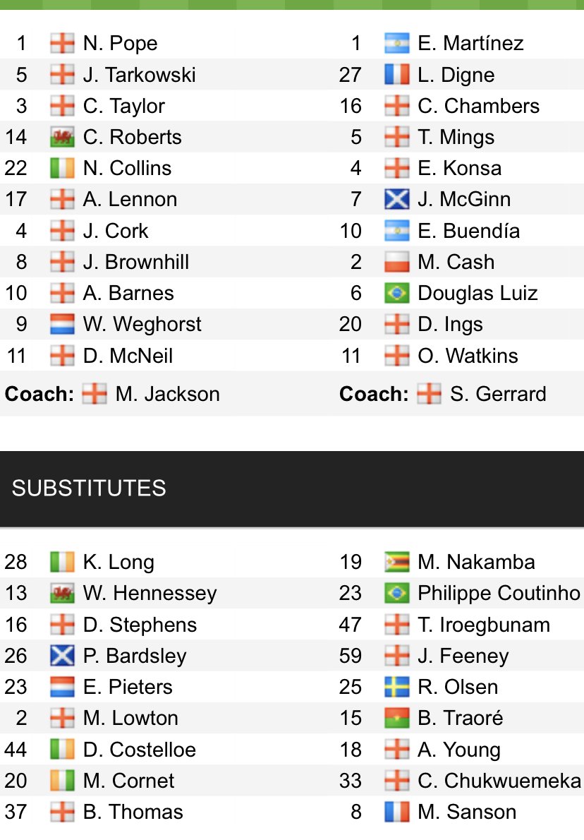 Đội hình ra sân chính thức Burnley vs Aston Villa, 21h ngày 7/5 (cập nhật) - Ảnh 1