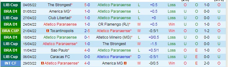 Nhận định soi kèo Athletico/PR vs Ceara, 6h30 ngày 8/5 - Ảnh 1