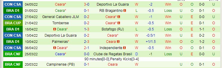 Nhận định soi kèo Athletico/PR vs Ceara, 6h30 ngày 8/5 - Ảnh 2