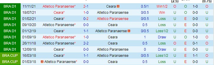 Nhận định soi kèo Athletico/PR vs Ceara, 6h30 ngày 8/5 - Ảnh 3