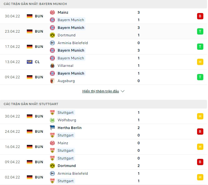 Nhận định, soi kèo Bayern Munich vs Stuttgart, 22h30 ngày 08/05 - Ảnh 1