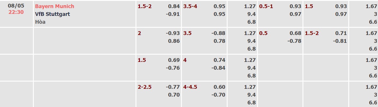 Nhận định, soi kèo Bayern Munich vs Stuttgart, 22h30 ngày 08/05 - Ảnh 4