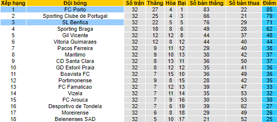 Nhận định, soi kèo Benfica vs Porto, 0h ngày 8/5 - Ảnh 4