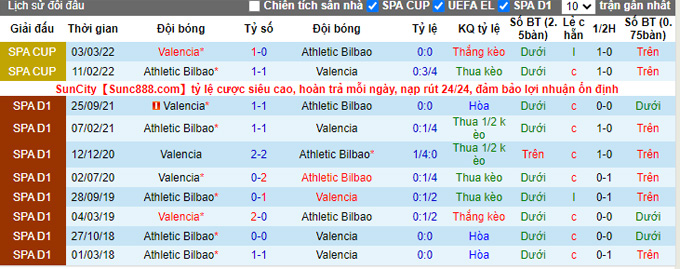 Nhận định, soi kèo Bilbao vs Valencia, 21h15 ngày 7/5 - Ảnh 3