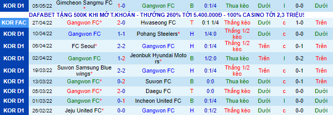 Nhận định, soi kèo Gangwon vs Ulsan, 11h30 ngày 8/5 - Ảnh 2