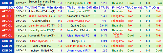 Nhận định, soi kèo Gangwon vs Ulsan, 11h30 ngày 8/5 - Ảnh 3