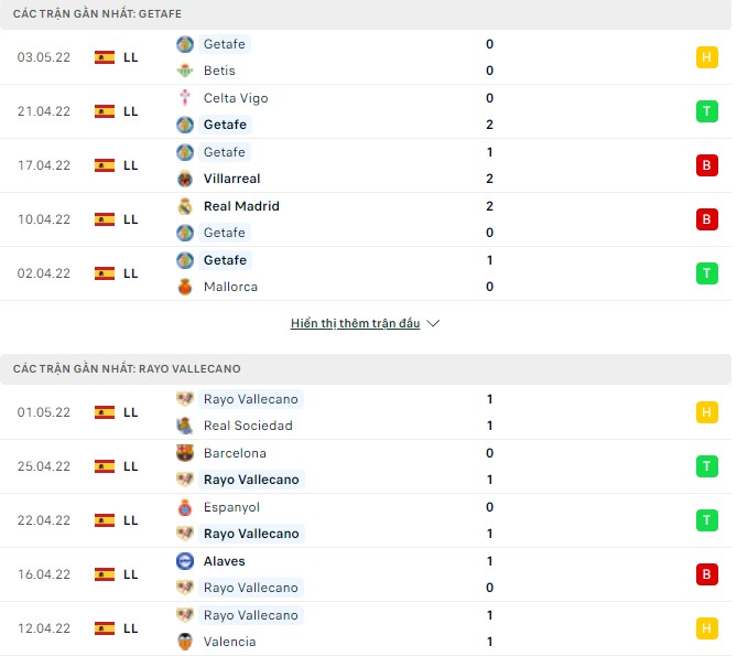 Nhận định, soi kèo Getafe vs Vallecano, 19h00 ngày 08/05 - Ảnh 1