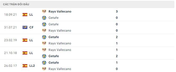 Nhận định, soi kèo Getafe vs Vallecano, 19h00 ngày 08/05 - Ảnh 2