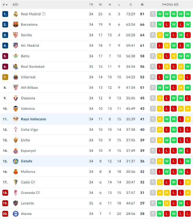 Nhận định, soi kèo Getafe vs Vallecano, 19h00 ngày 08/05 - Ảnh 3