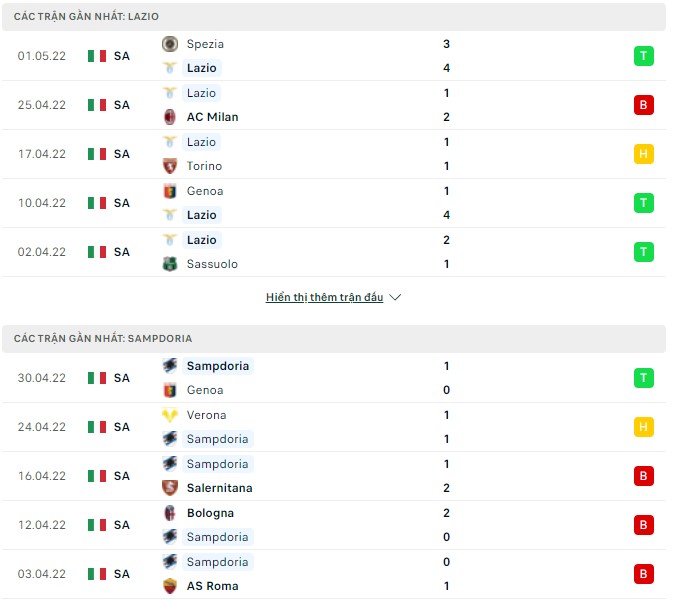 Nhận định, soi kèo Lazio vs Sampdoria, 01h45 ngày 08/05 - Ảnh 1