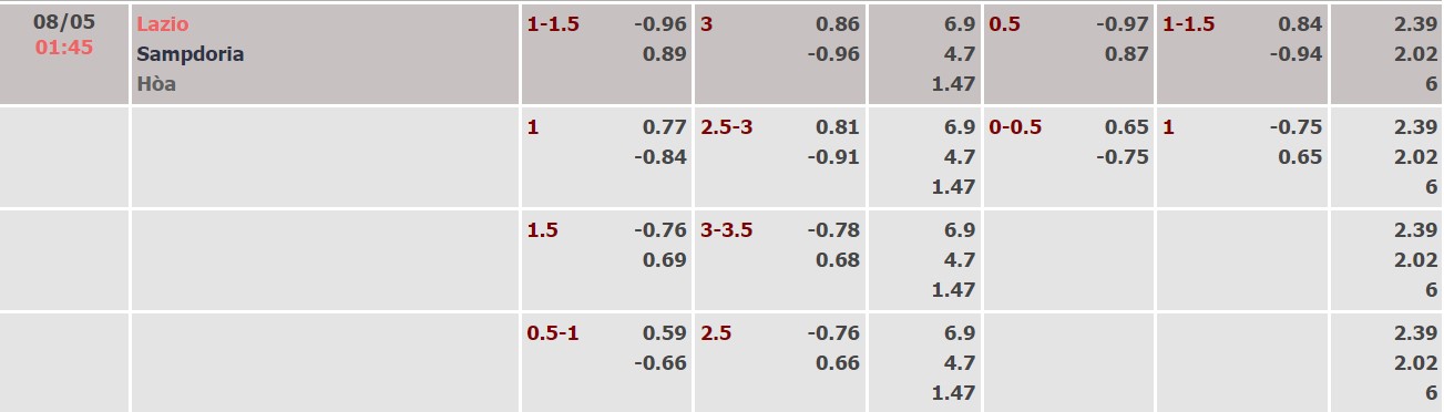 Nhận định, soi kèo Lazio vs Sampdoria, 01h45 ngày 08/05 - Ảnh 4