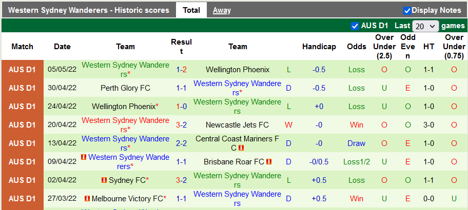 Nhận định, soi kèo Macarthur vs Western Sydney, 13h05 ngày 8/5 - Ảnh 2