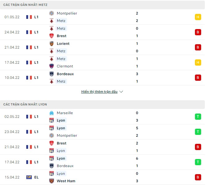Nhận định, soi kèo Metz vs Lyon, 18h00 ngày 08/05 - Ảnh 1