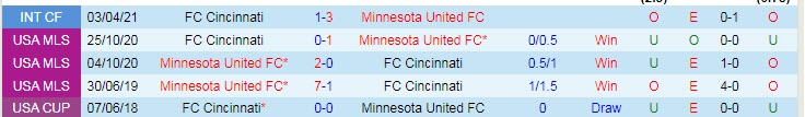 Nhận định soi kèo Minnesota vs Cincinnati, 7h07 ngày 8/5 - Ảnh 3