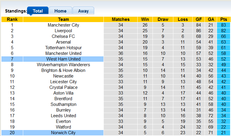 Nhận định, soi kèo Norwich vs West Ham, 20h ngày 8/5 - Ảnh 4