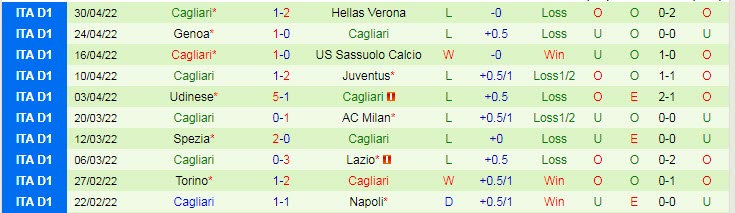 Nhận định soi kèo Salernitana vs Cagliari, 23h ngày 8/5 - Ảnh 2