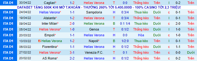 Nhận định, soi kèo Verona vs AC Milan, 1h45 ngày 9/5 - Ảnh 2