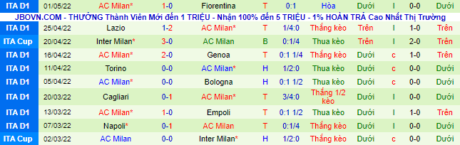 Nhận định, soi kèo Verona vs AC Milan, 1h45 ngày 9/5 - Ảnh 3
