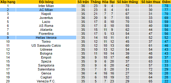 Nhận định, soi kèo Verona vs AC Milan, 1h45 ngày 9/5 - Ảnh 4