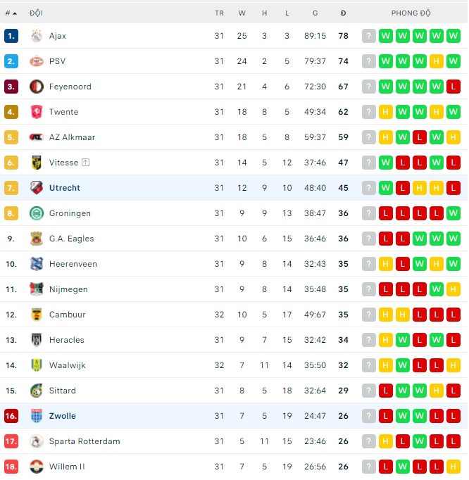 Nhận định, soi kèo Zwolle vs Utrecht, 01h00 ngày 08/05 - Ảnh 3