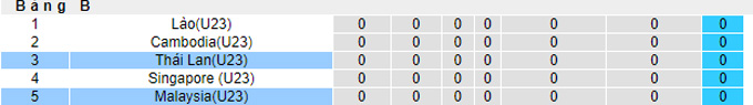Soi kèo phạt góc U23 Thái Lan vs U23 Malaysia, 19h00 ngày 7/5 - Ảnh 4