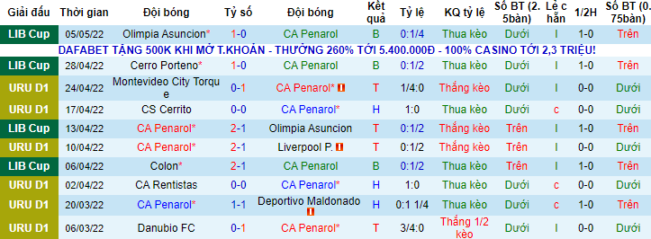 Belenenses - Ảnh 1