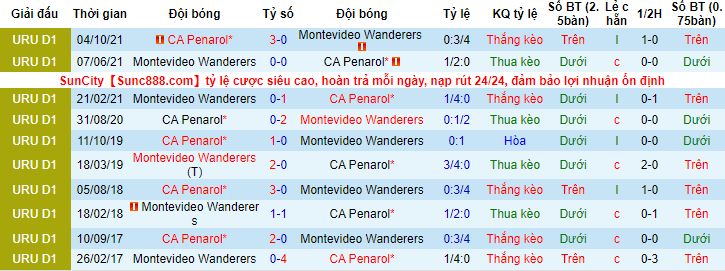 Belenenses - Ảnh 3
