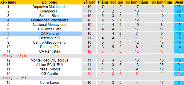 Belenenses - Ảnh 4