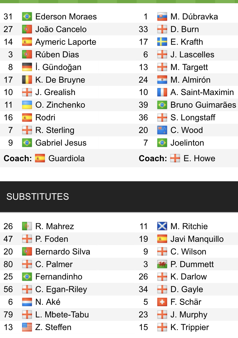 Đội hình ra sân chính thức Man City vs Newcastle, 22h30 ngày 8/5 (cập nhật) - Ảnh 1