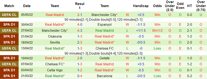 Nhận định, soi kèo Atletico Madrid vs Real Madrid, 2h ngày 9/5 - Ảnh 2