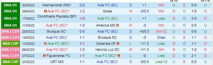 Nhận định soi kèo Avai vs Coritiba, 6h ngày 10/5 - Ảnh 1