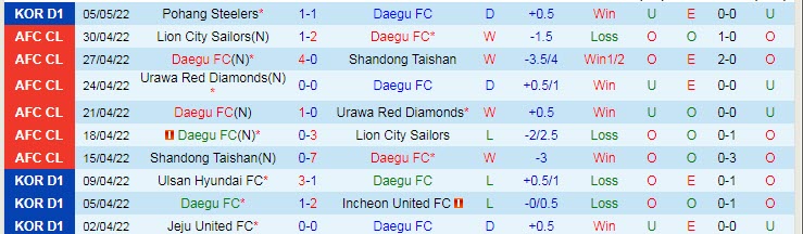 Nhận định soi kèo Daegu vs Suwon Bluewings, 12h ngày 8/5 - Ảnh 1