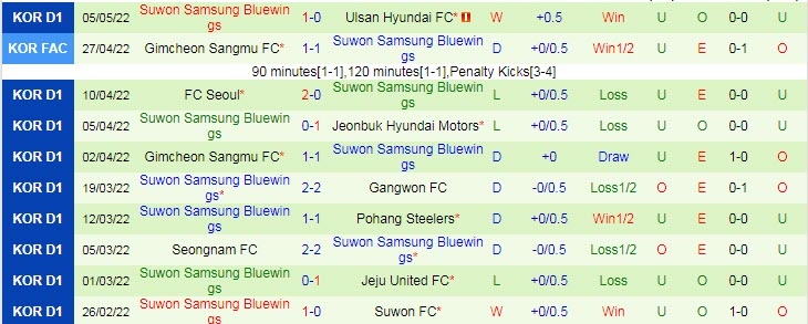 Nhận định soi kèo Daegu vs Suwon Bluewings, 12h ngày 8/5 - Ảnh 2