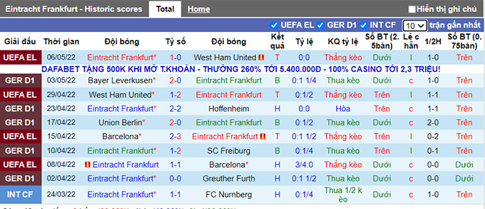 Nhận định, soi kèo Eintracht Frankfurt vs M'gladbach, 20h30 ngày 8/5 - Ảnh 1