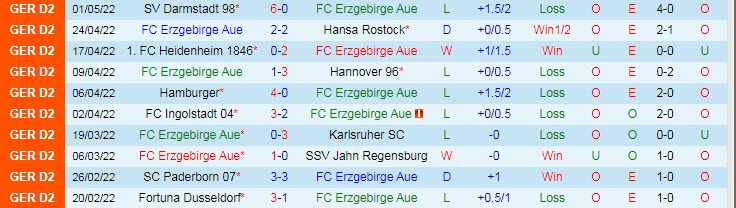 Nhận định soi kèo Erzgebirge Aue vs Werder Bremen, 18h30 ngày 8/5 - Ảnh 1