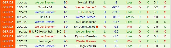 Nhận định soi kèo Erzgebirge Aue vs Werder Bremen, 18h30 ngày 8/5 - Ảnh 2