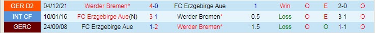 Nhận định soi kèo Erzgebirge Aue vs Werder Bremen, 18h30 ngày 8/5 - Ảnh 3