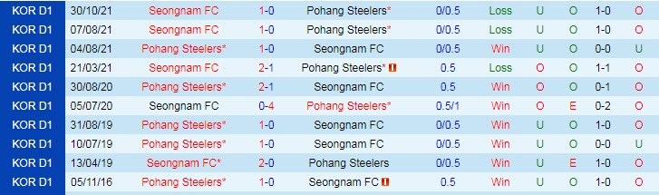 Nhận định soi kèo Pohang Steelers vs Seongnam, 17h ngày 8/5 - Ảnh 3