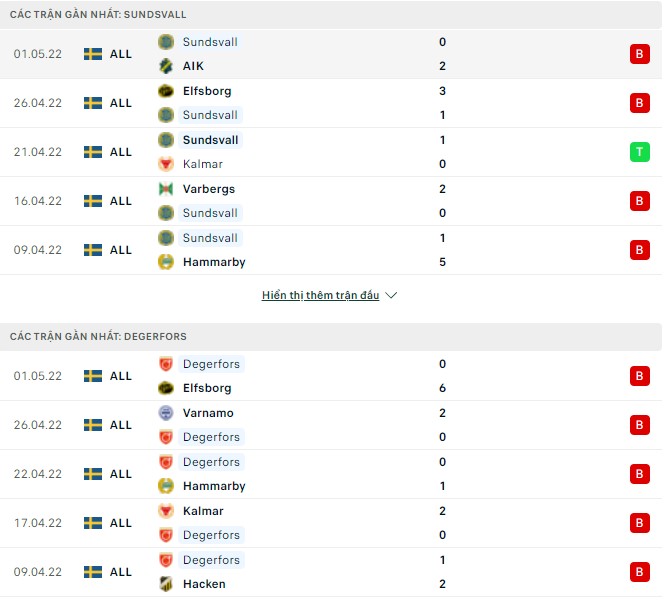 Nhận định, soi kèo Sundsvall vs Degerfors, 00h00 ngày 10/05 - Ảnh 1