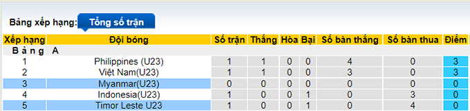 Nhận định, soi kèo U23 Timor-Leste vs U23 Myanmar, 16h ngày 8/5 - Ảnh 4