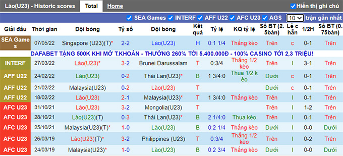 Phân tích kèo hiệp 1 U23 Lào vs U23 Campuchia, 16h ngày 9/5 - Ảnh 1