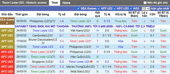 Phân tích kèo hiệp 1 U23 Timor-Leste vs U23 Myanmar, 16h ngày 8/5 - Ảnh 1
