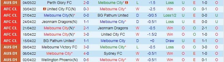 Soi kèo phạt góc Melbourne City vs Wellington Phoenix, 16h05 ngày 9/5 - Ảnh 1