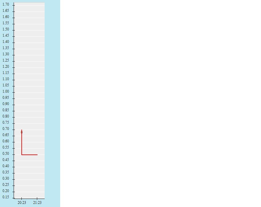Biến động tỷ lệ kèo nữ Việt Nam vs nữ Philippines, 19h ngày 11/5 - Ảnh 1